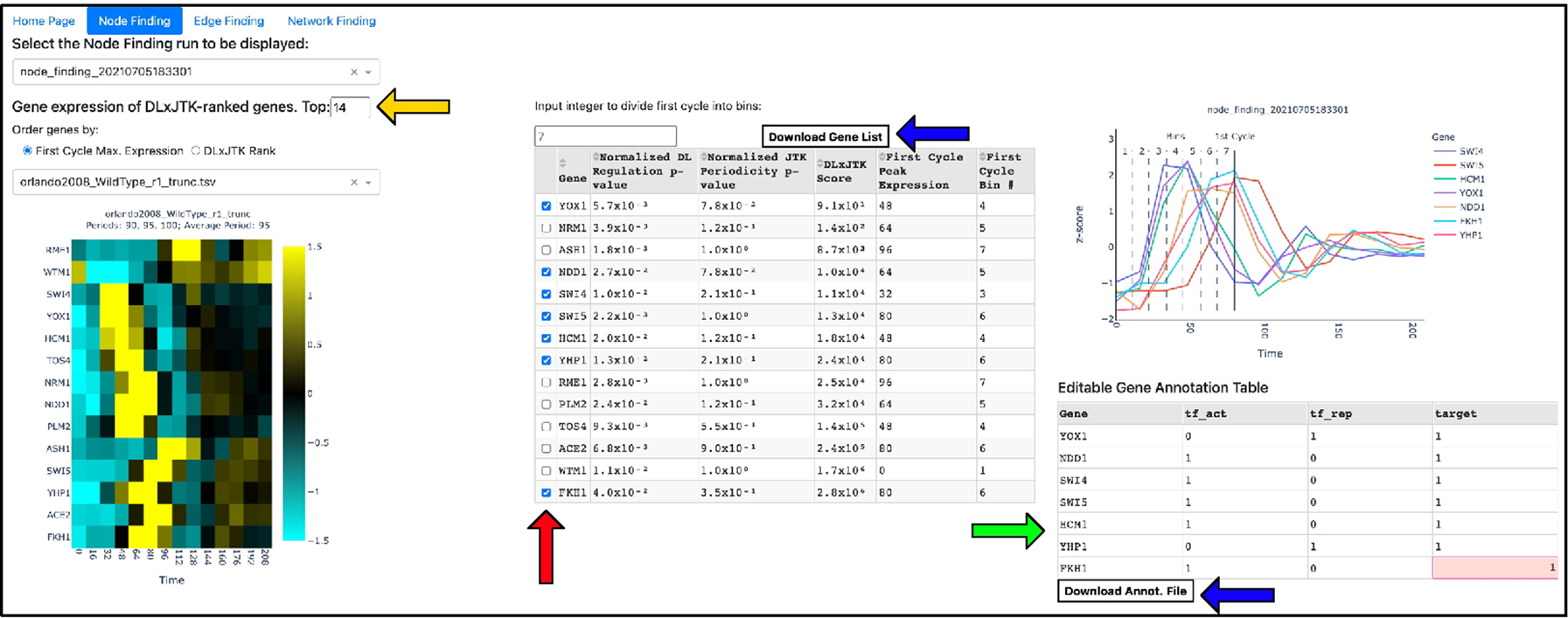 Figure 4: