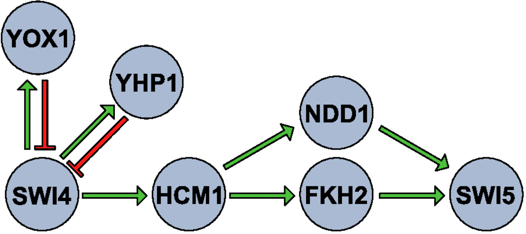 Figure 3: