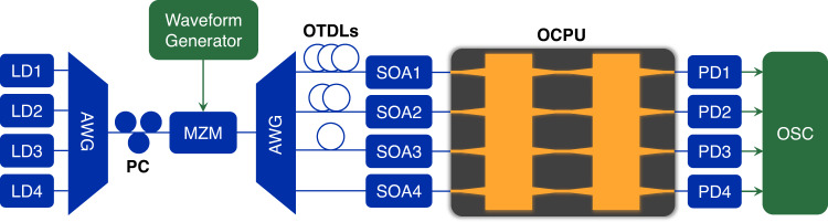 Fig. 3