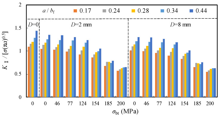 Figure 19