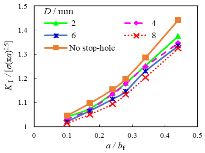 Figure 16