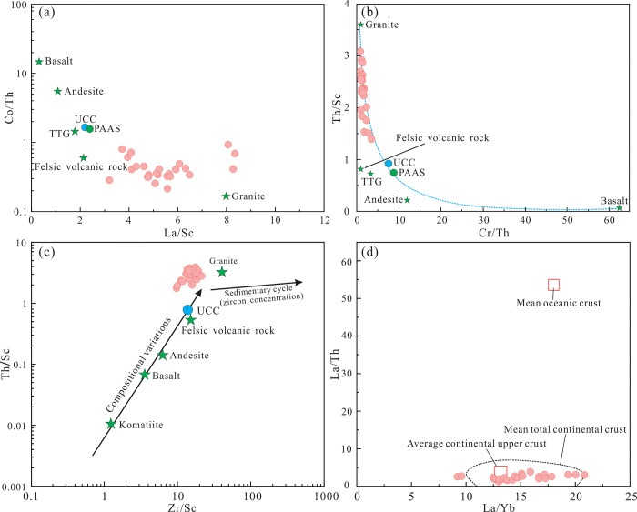 Fig 12