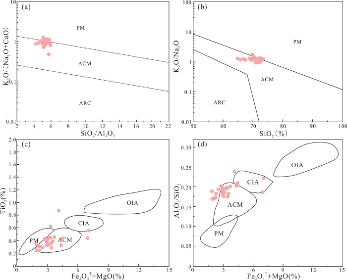 Fig 14