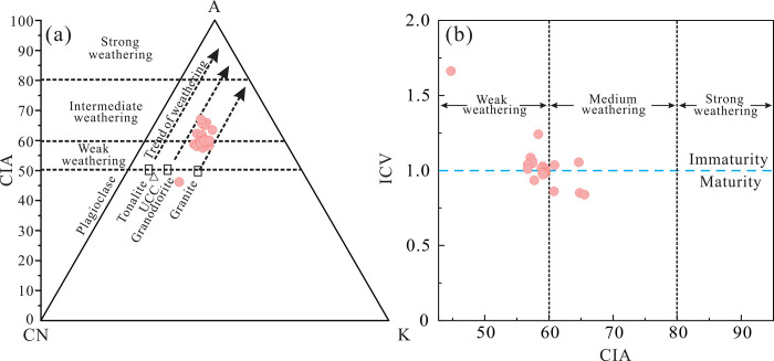 Fig 16