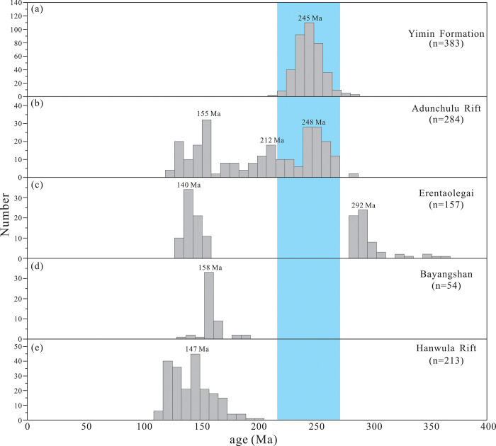 Fig 18