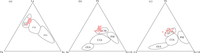 Fig 15