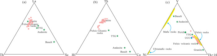 Fig 13