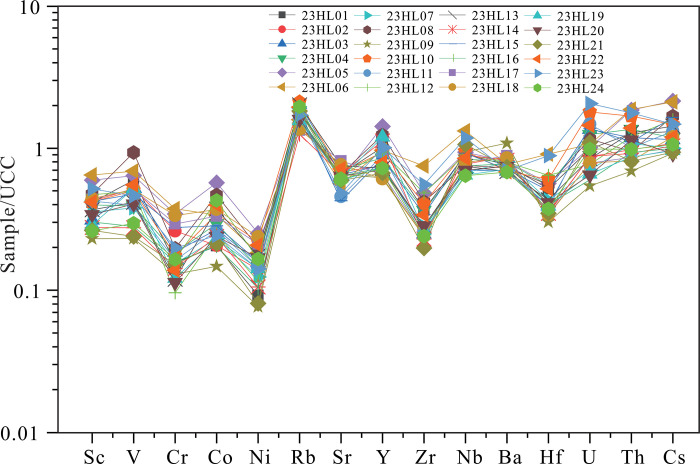 Fig 3