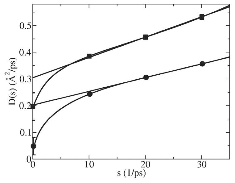 Fig. 8