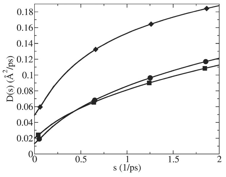 Fig. 10