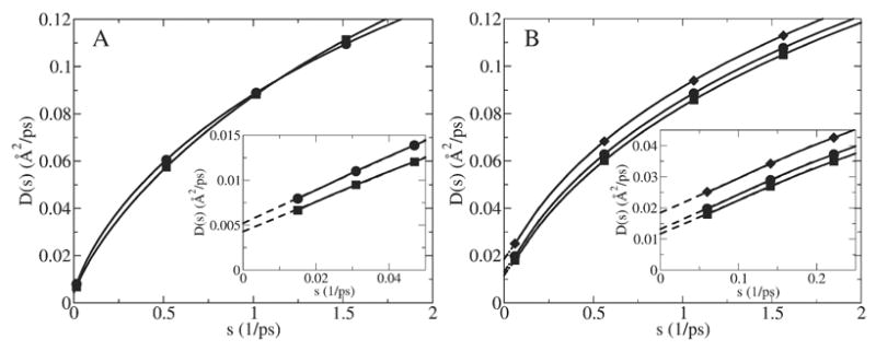 Fig. 9