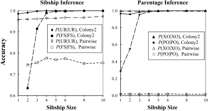 Figure 2.—