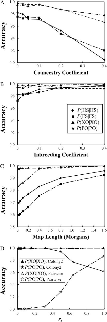 Figure 3.—