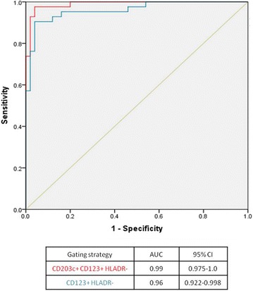 Fig. 4