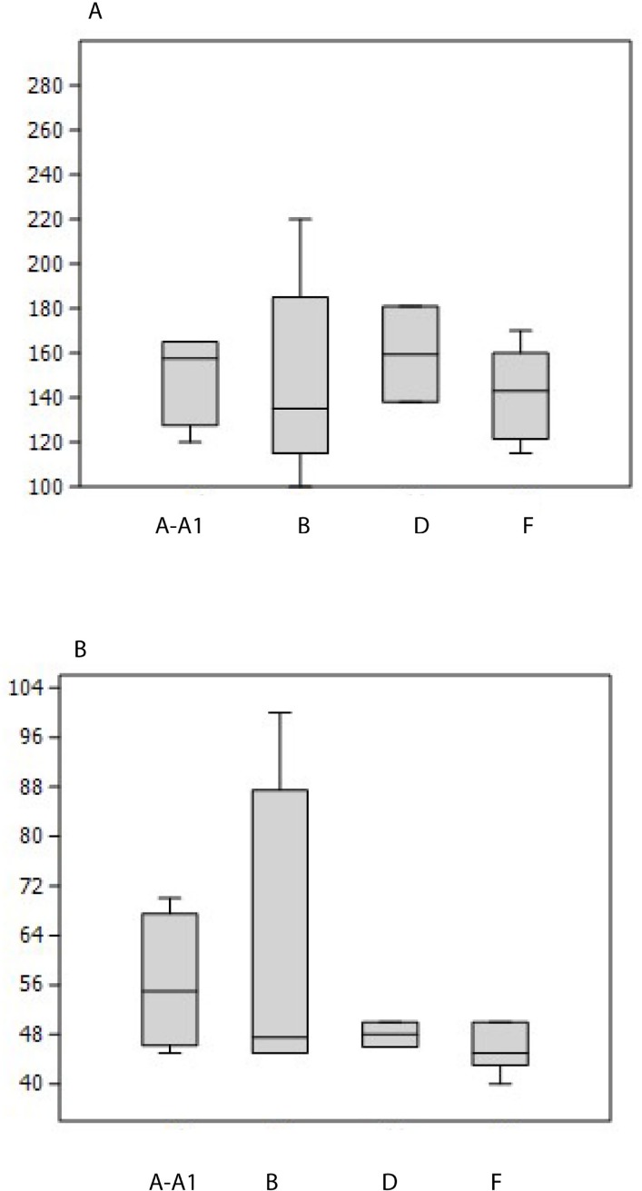 Fig 14