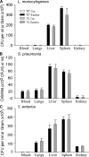 Figure 10.