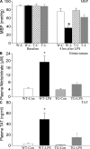 Figure 9.