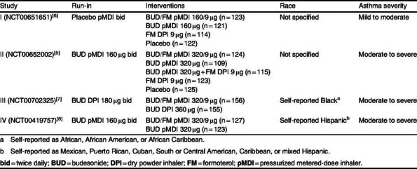 Table I