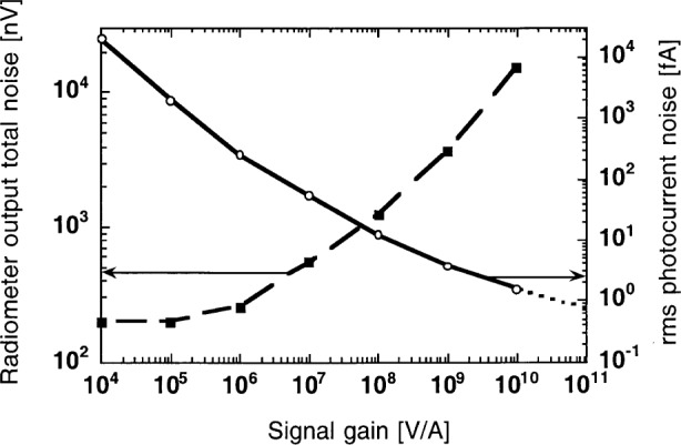 Fig. 10