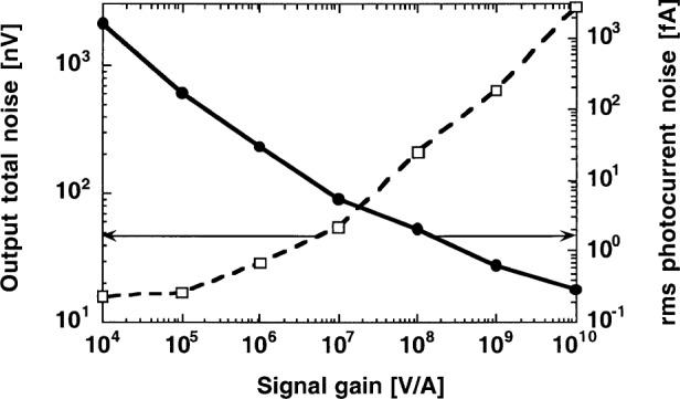 Fig. 8