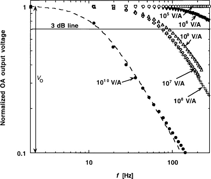 Fig. 5