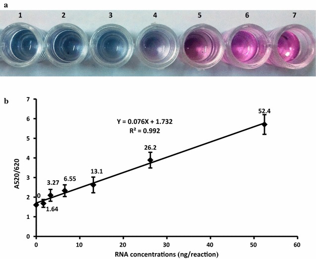 Fig. 4