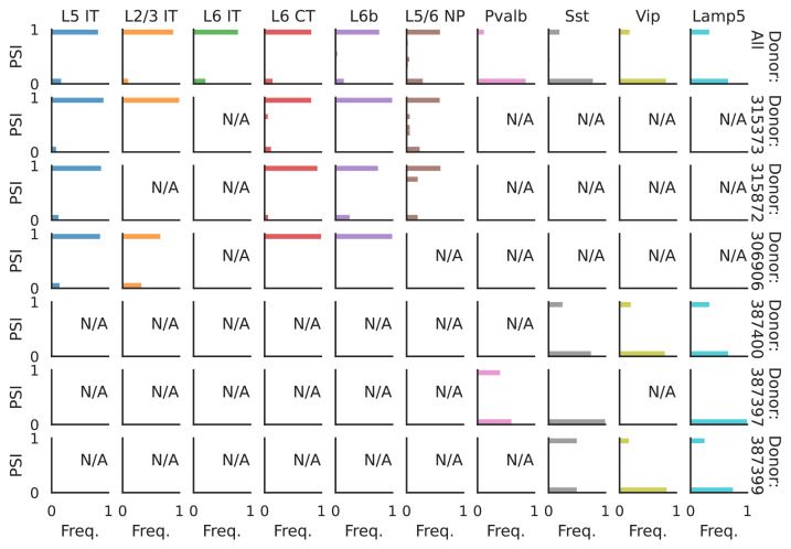 Figure 6—figure supplement 2.