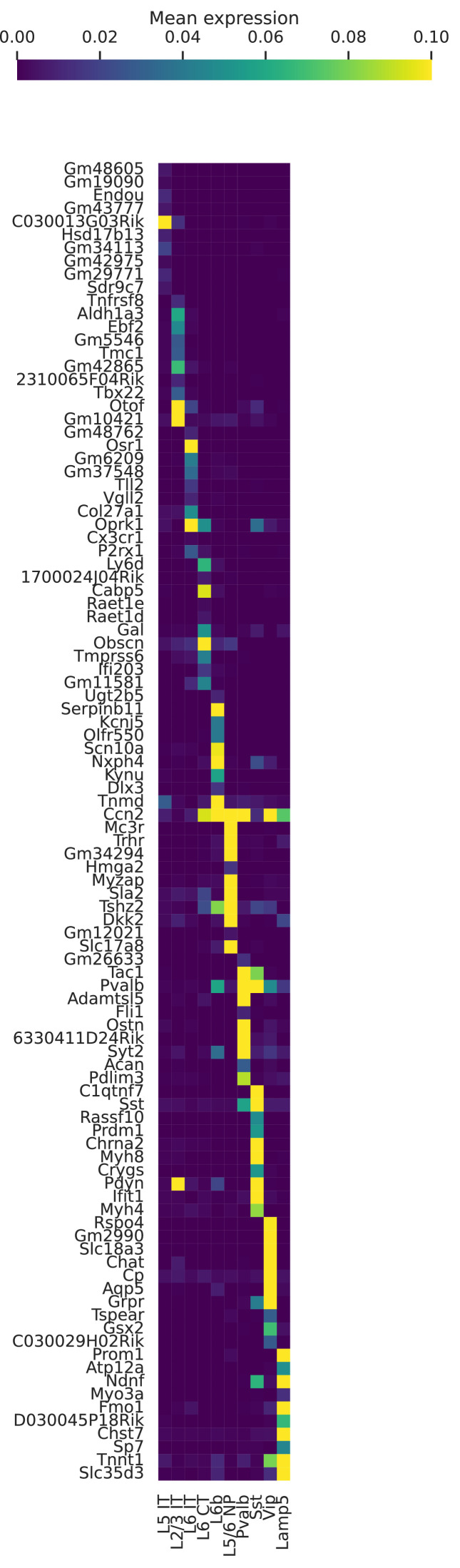 Figure 6—figure supplement 1.