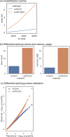 Figure 2—figure supplement 2.