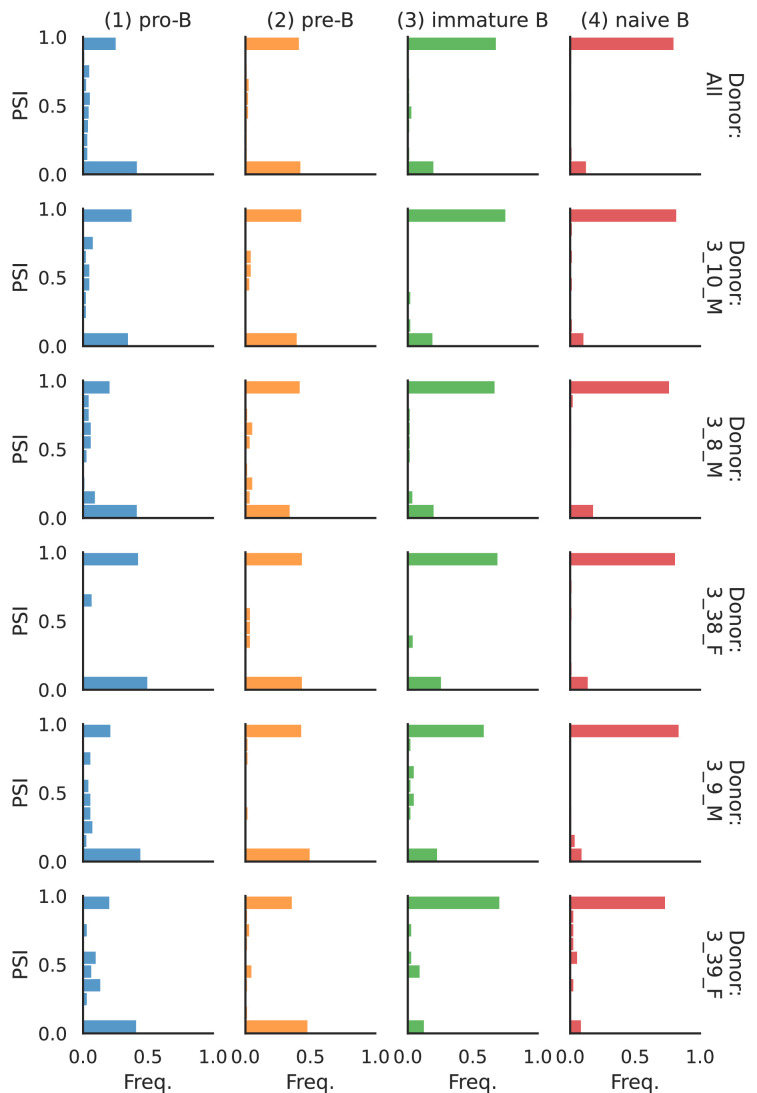 Figure 8—figure supplement 2.