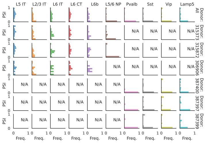 Figure 11—figure supplement 2.