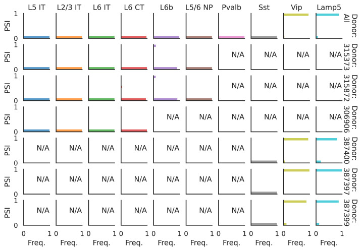 Figure 6—figure supplement 4.