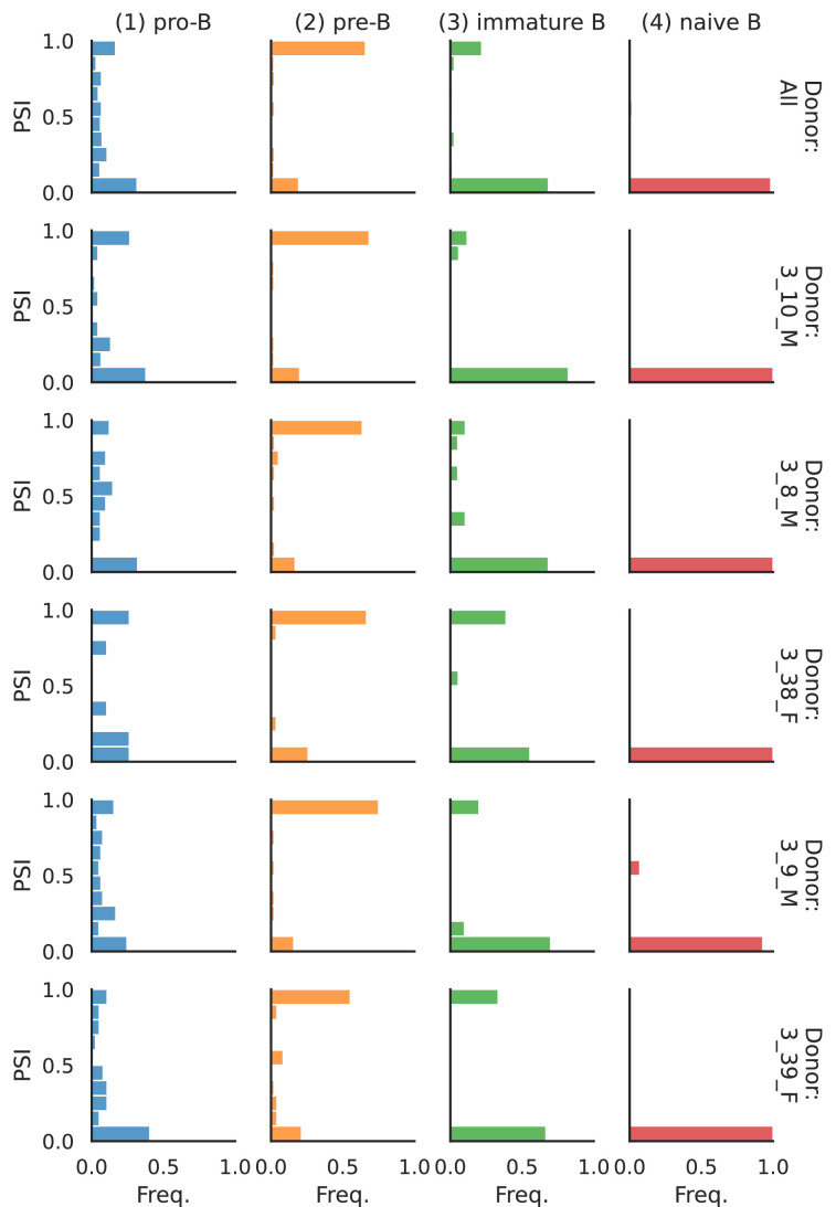 Figure 8—figure supplement 1.