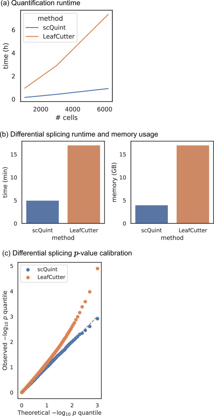 Figure 2—figure supplement 2.