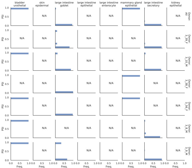 Figure 9—figure supplement 2.