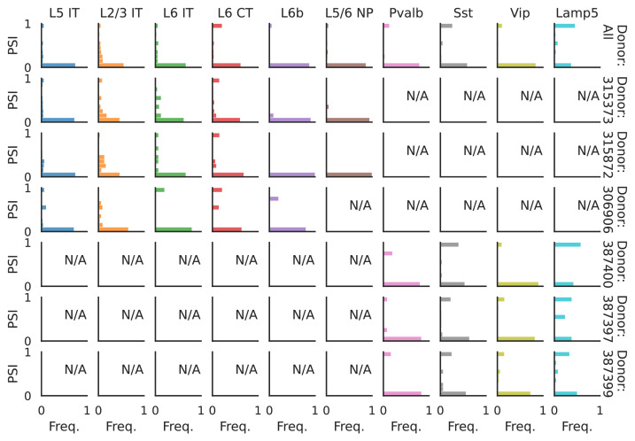 Figure 11—figure supplement 3.