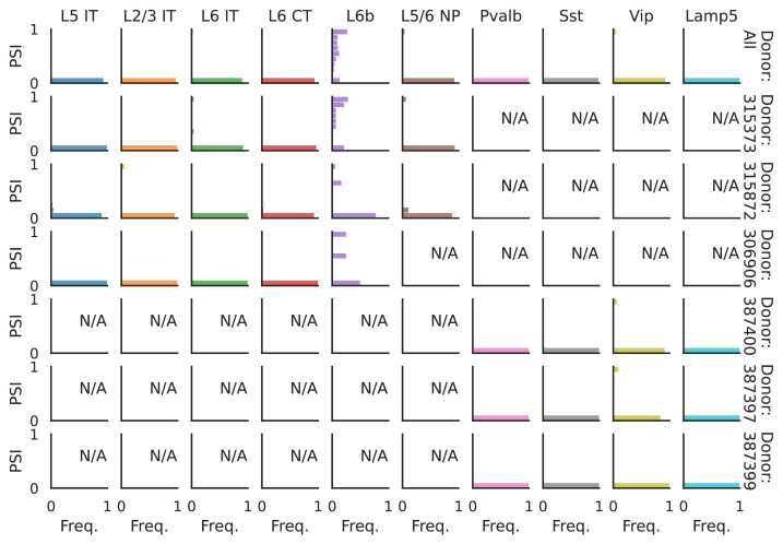 Figure 6—figure supplement 3.