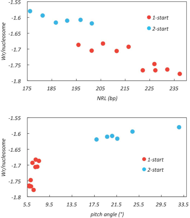 Figure 11.