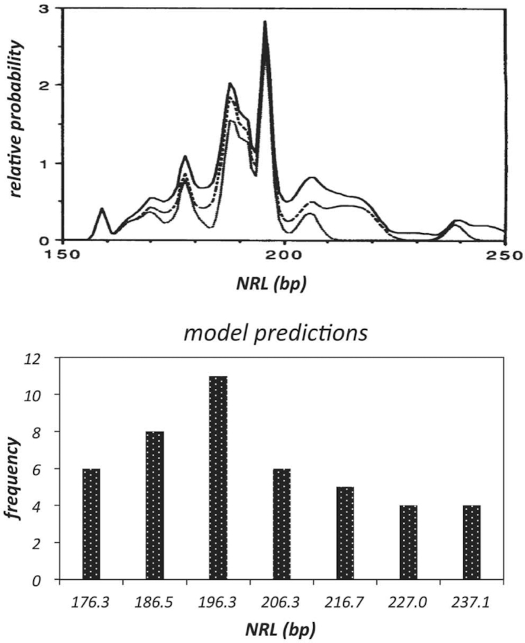 Figure 9.