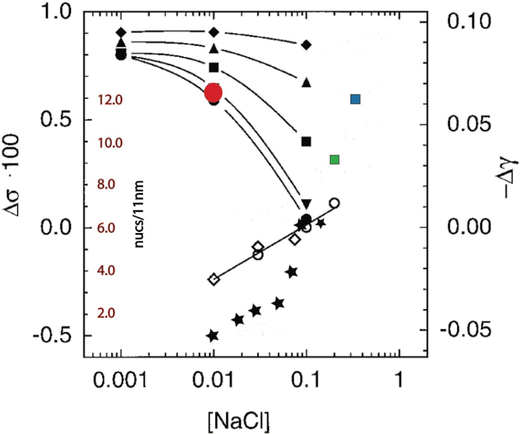 Figure 12.