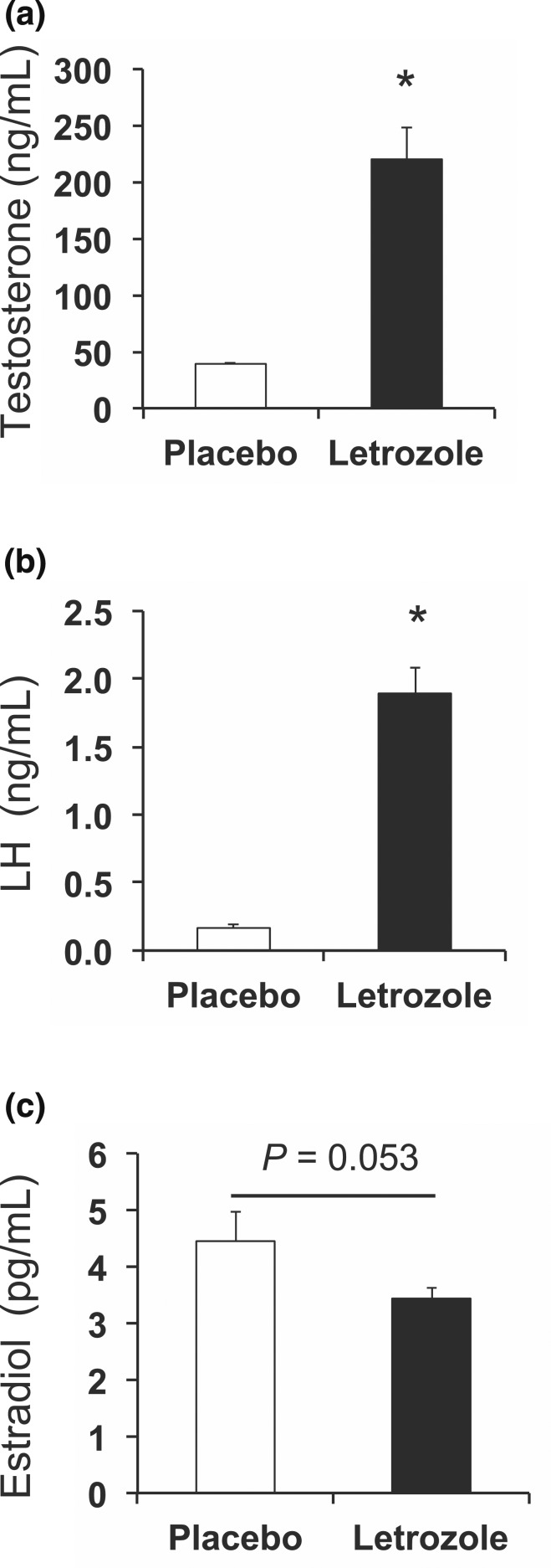 Figure 7.