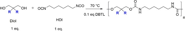 Scheme 2