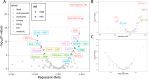 Extended Data Fig. 6.