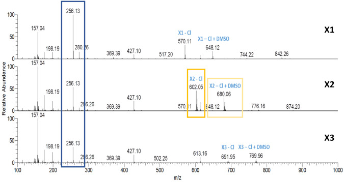 Fig. 2