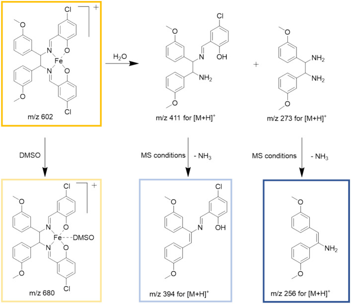 Fig. 3