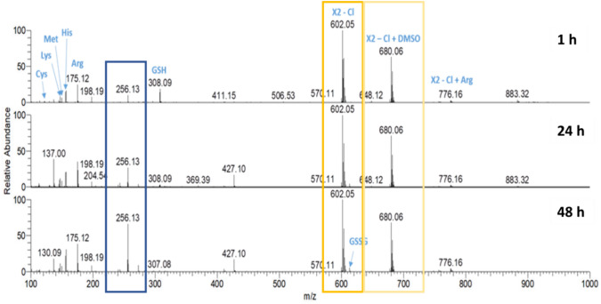 Fig. 1