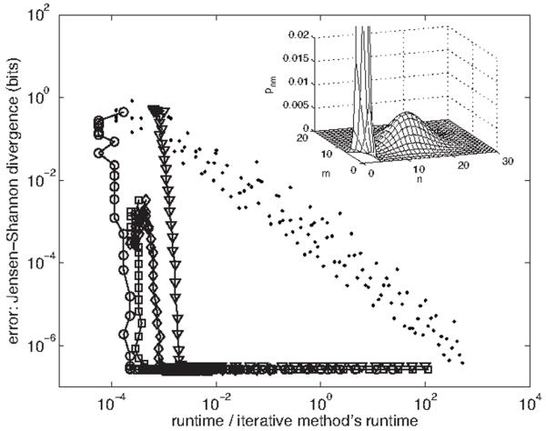 FIG. 3