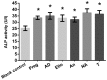 Figure 10.