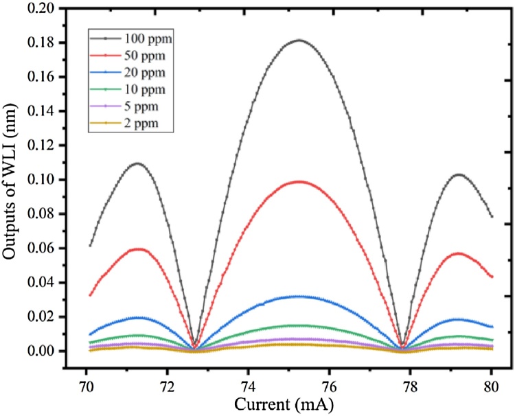 Fig. 9