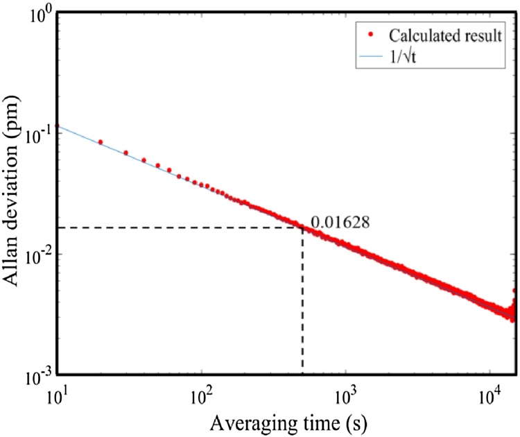 Fig. 13